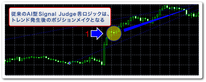 従来のSignal Judge ® ロジック