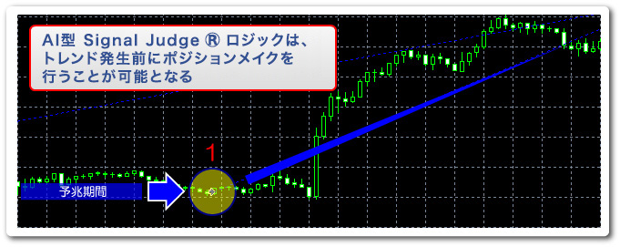 AI型Signal Judge ® ロジック
